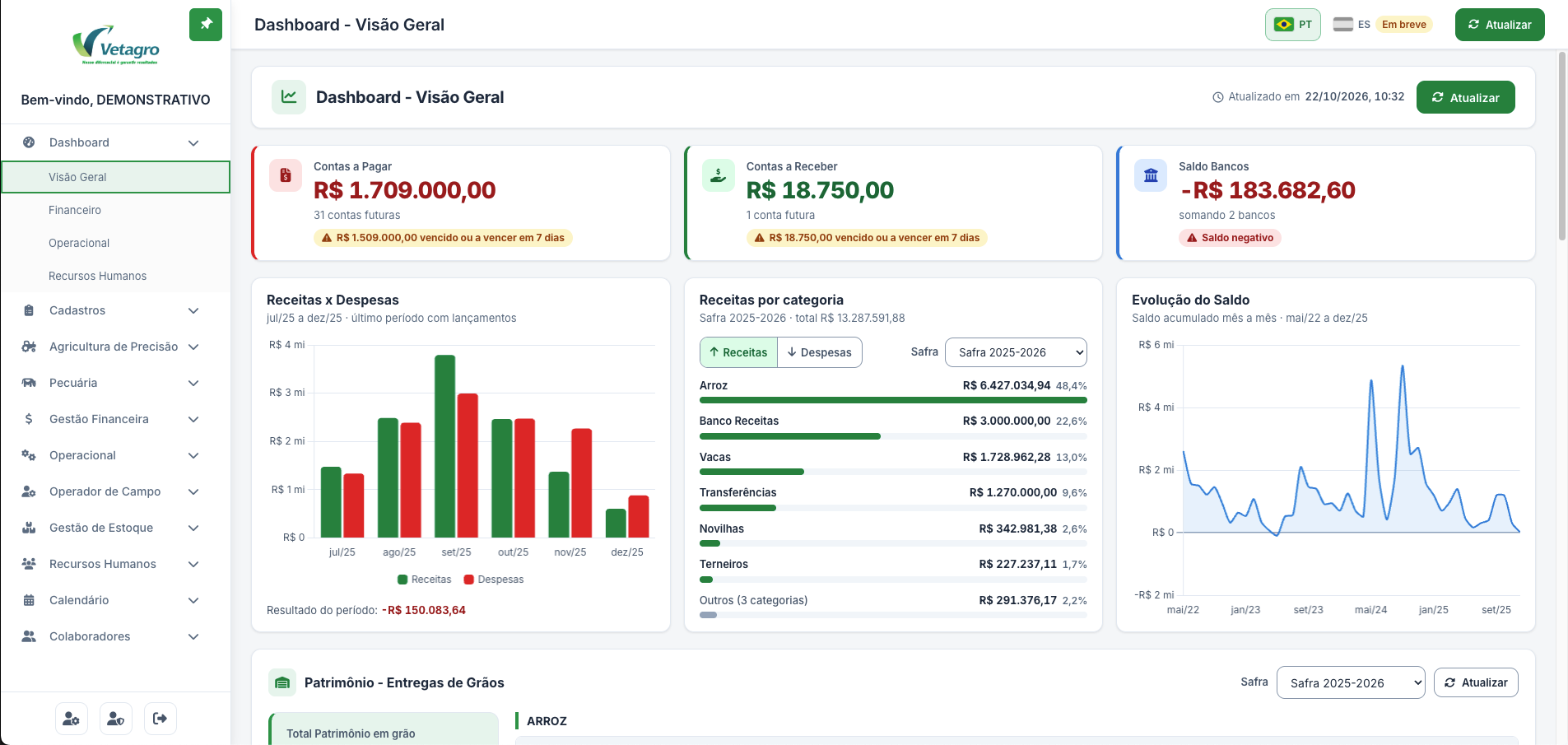 Tela do dashboard financeiro e operacional